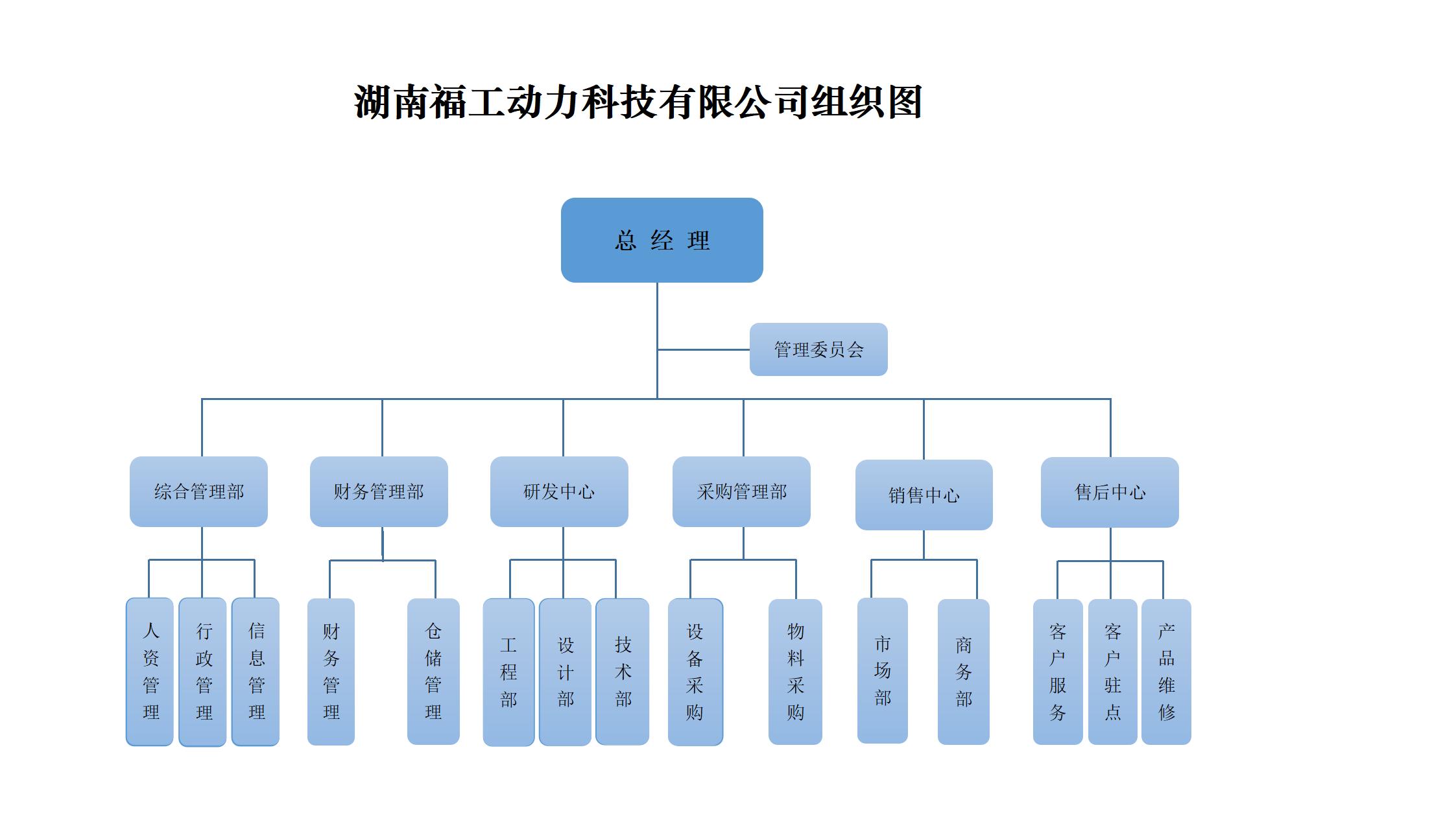 湖南福工动力科技有限公司组织图（对外网宣2）_01.jpg